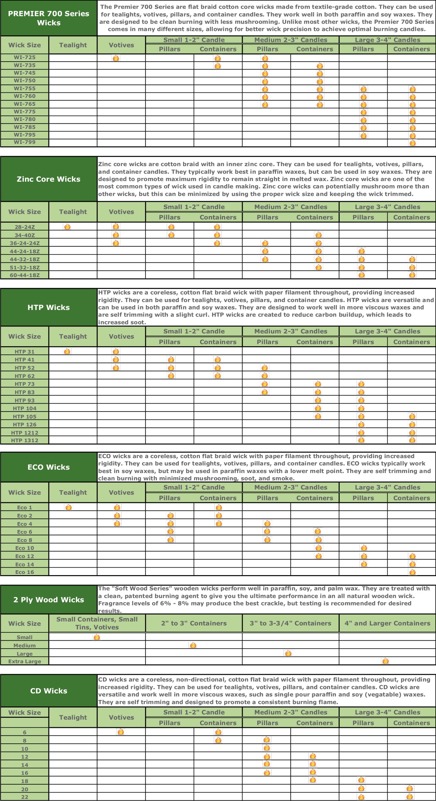 Candle Wick Guide